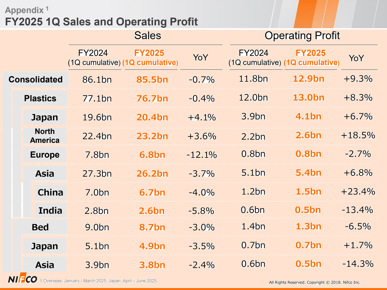 Appendix 1

FY2025 1