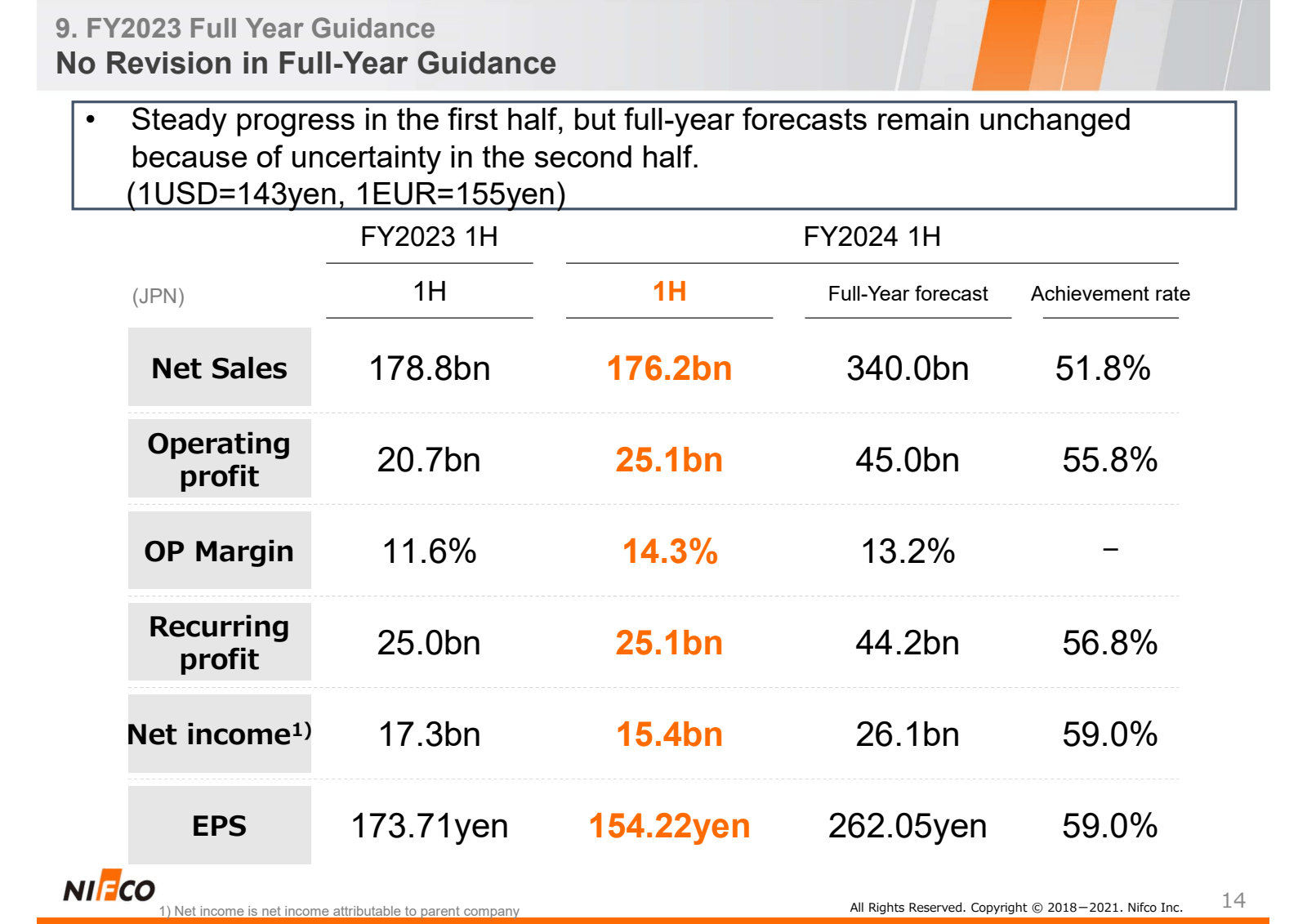 9. FY2023 Full Year 