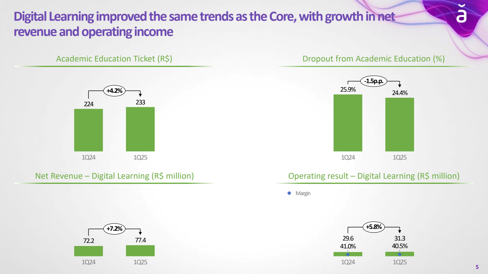 Digital Learning imp
