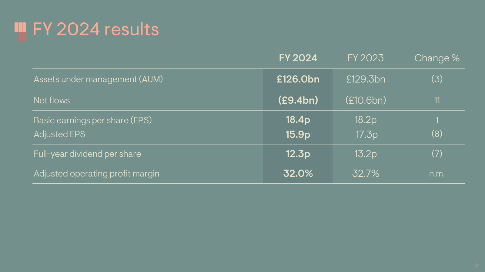 FY 2024 results 

FY