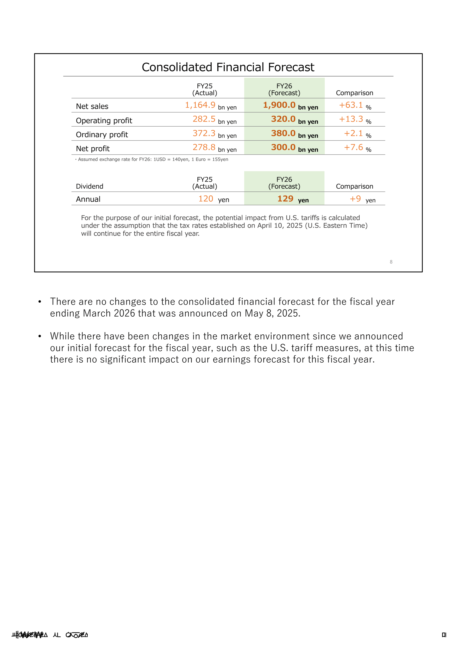 Net sales

Operating
