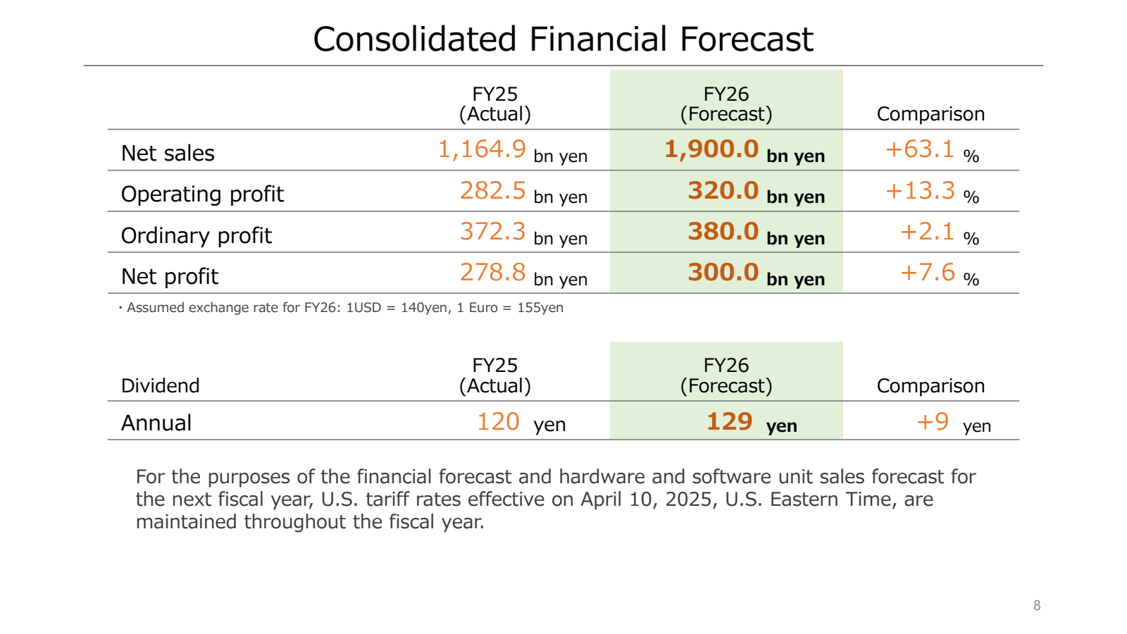 Consolidated Financi