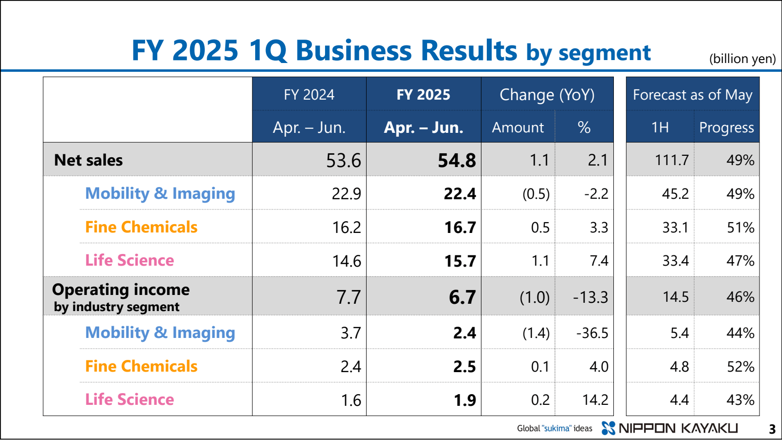 FY 2025 1Q Business 