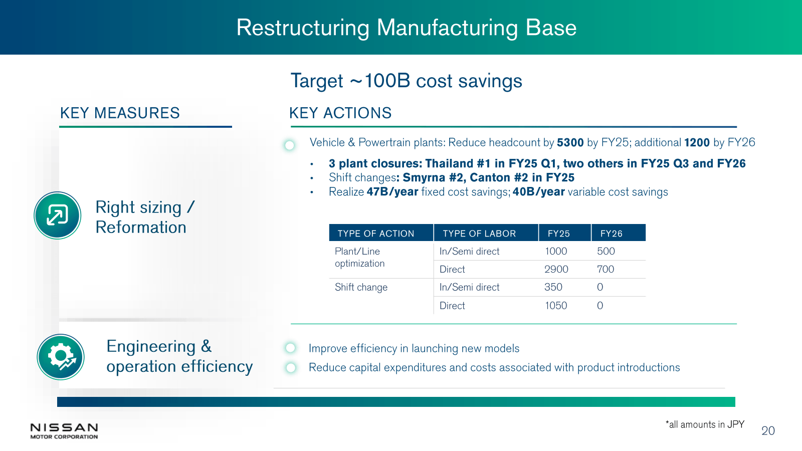 KEY MEASURES 

NISSA