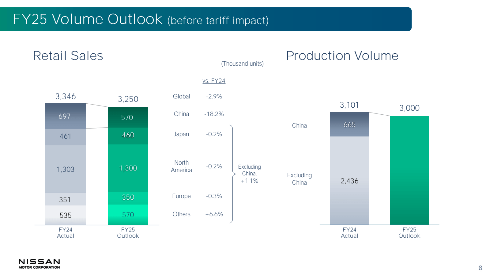 FY25 Volume Outlook 
