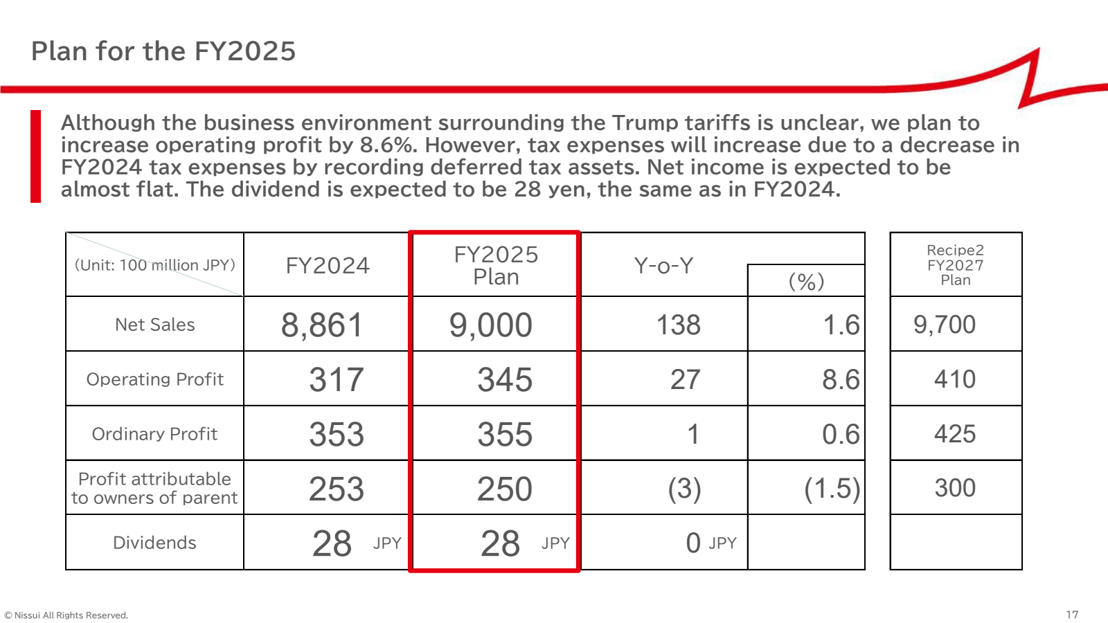 Plan for the FY2025 