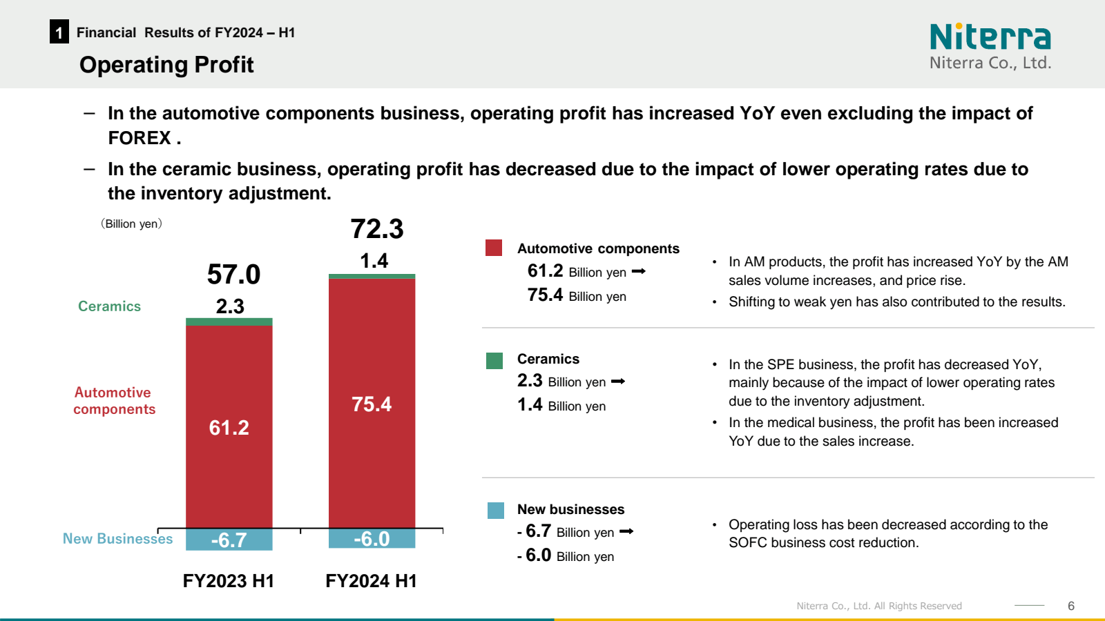 1 Financial Results 