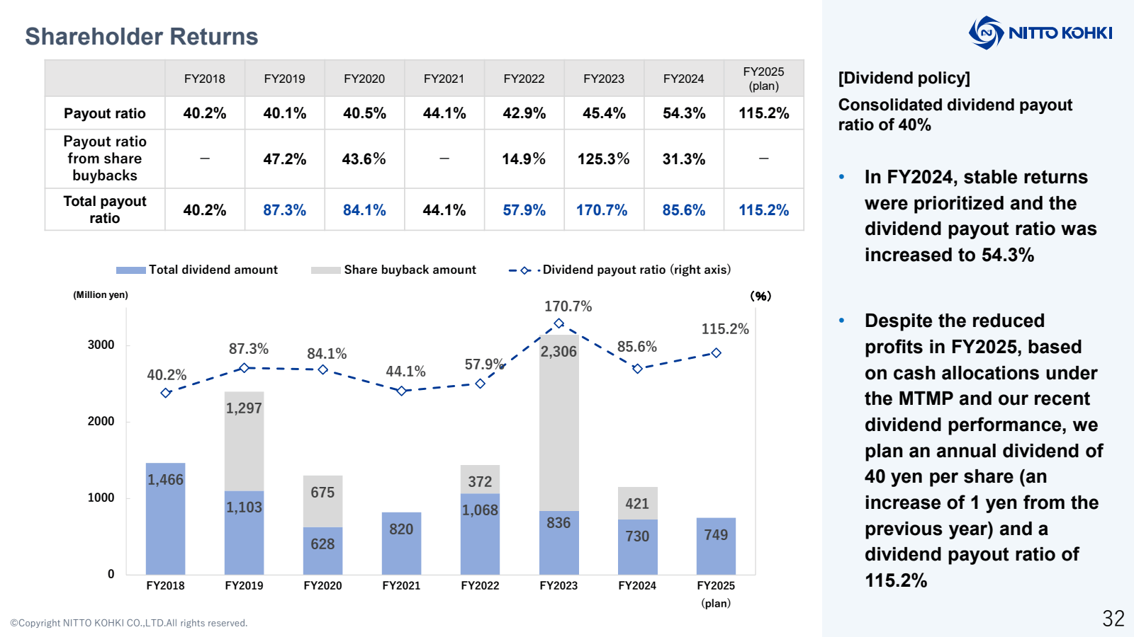 Shareholder Returns
