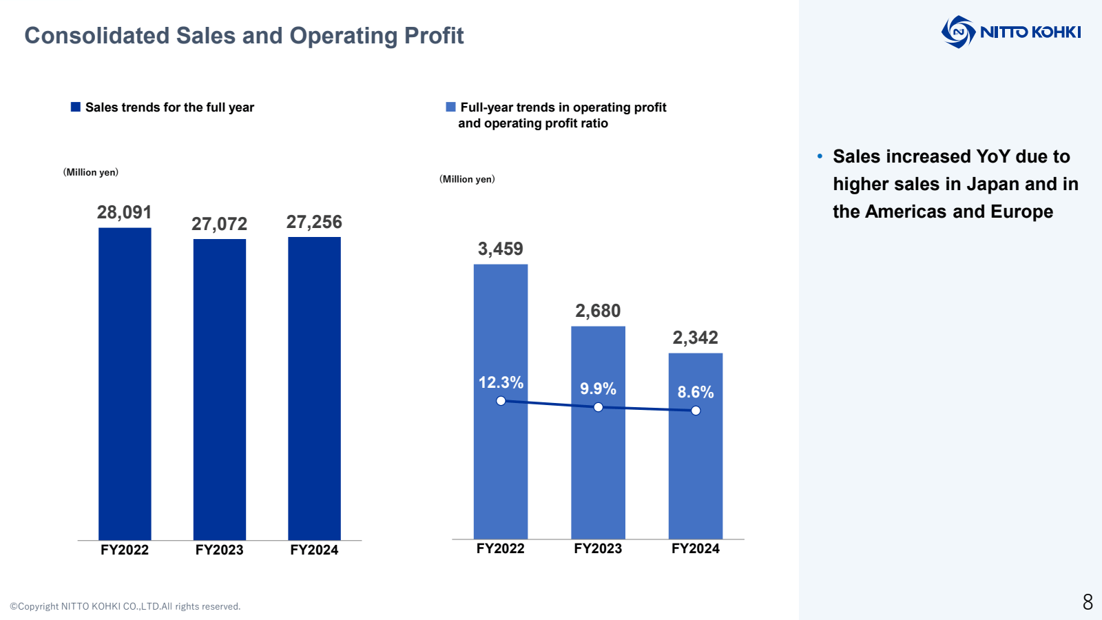 Consolidated Sales a