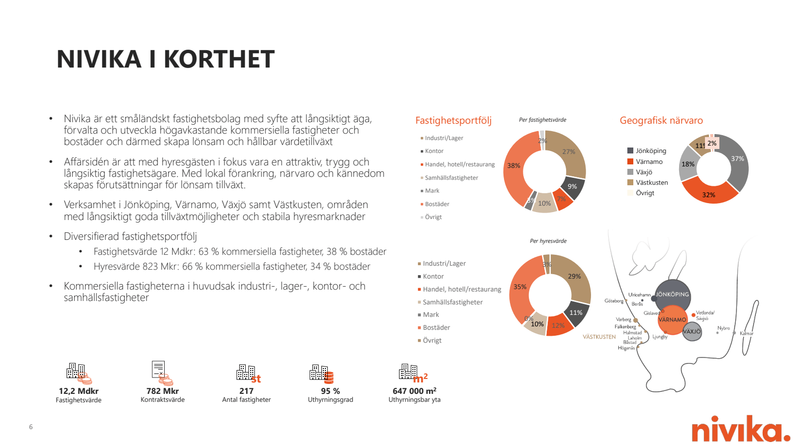 NIVIKA I KORTHET 

•