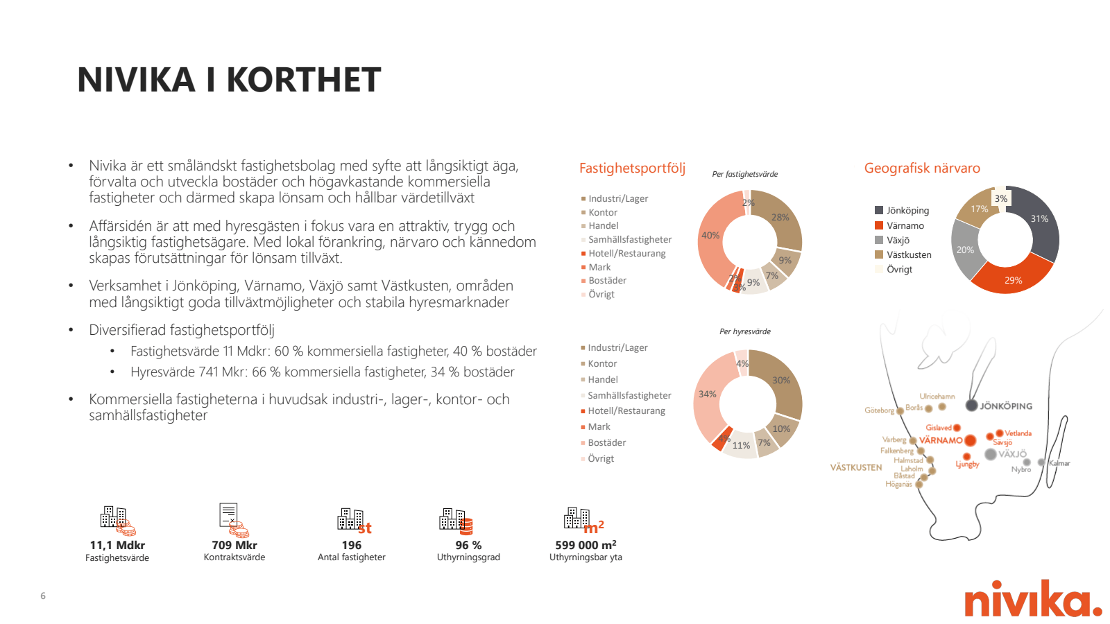 NIVIKA I KORTHET 

•