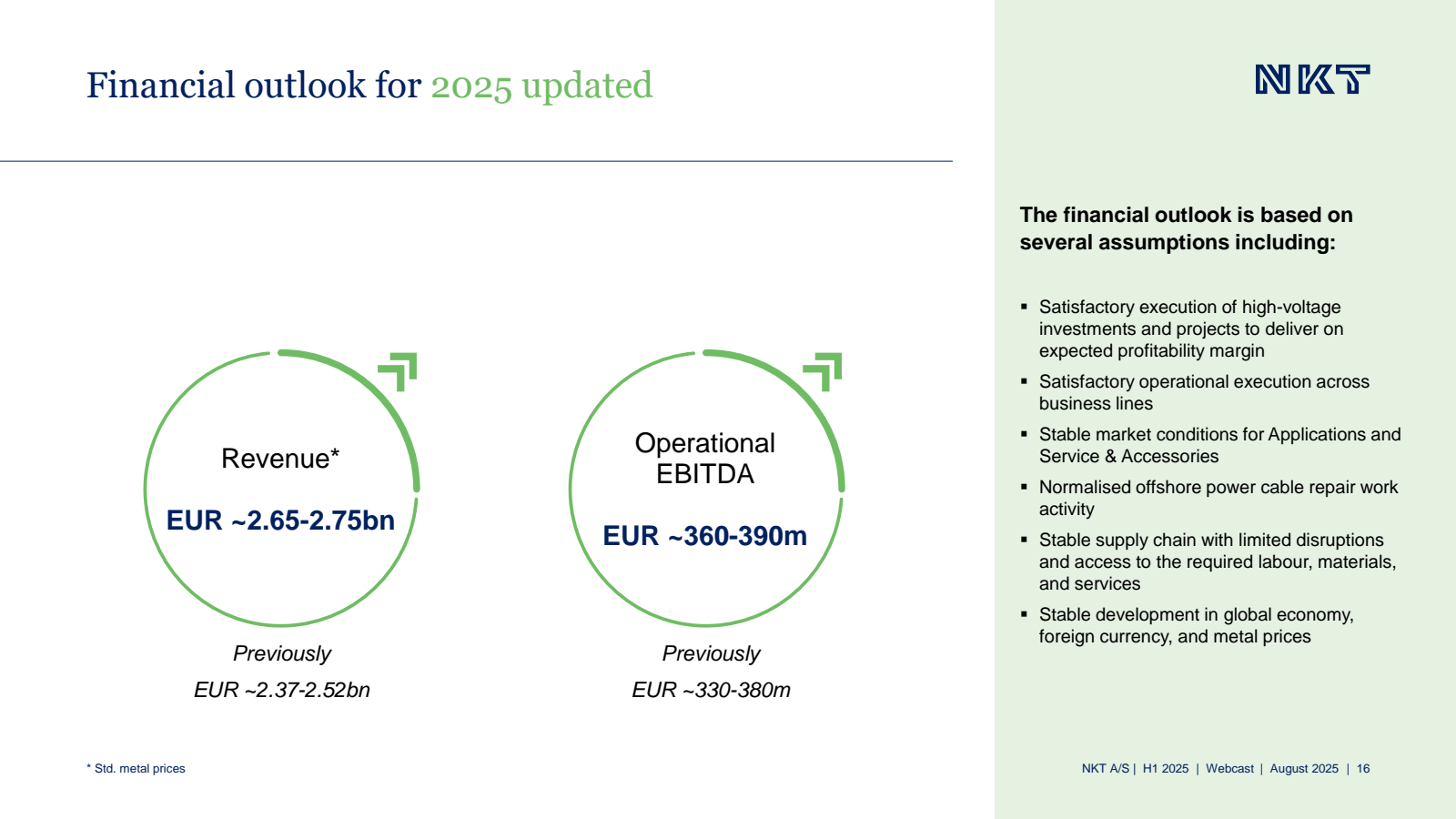 Financial outlook fo