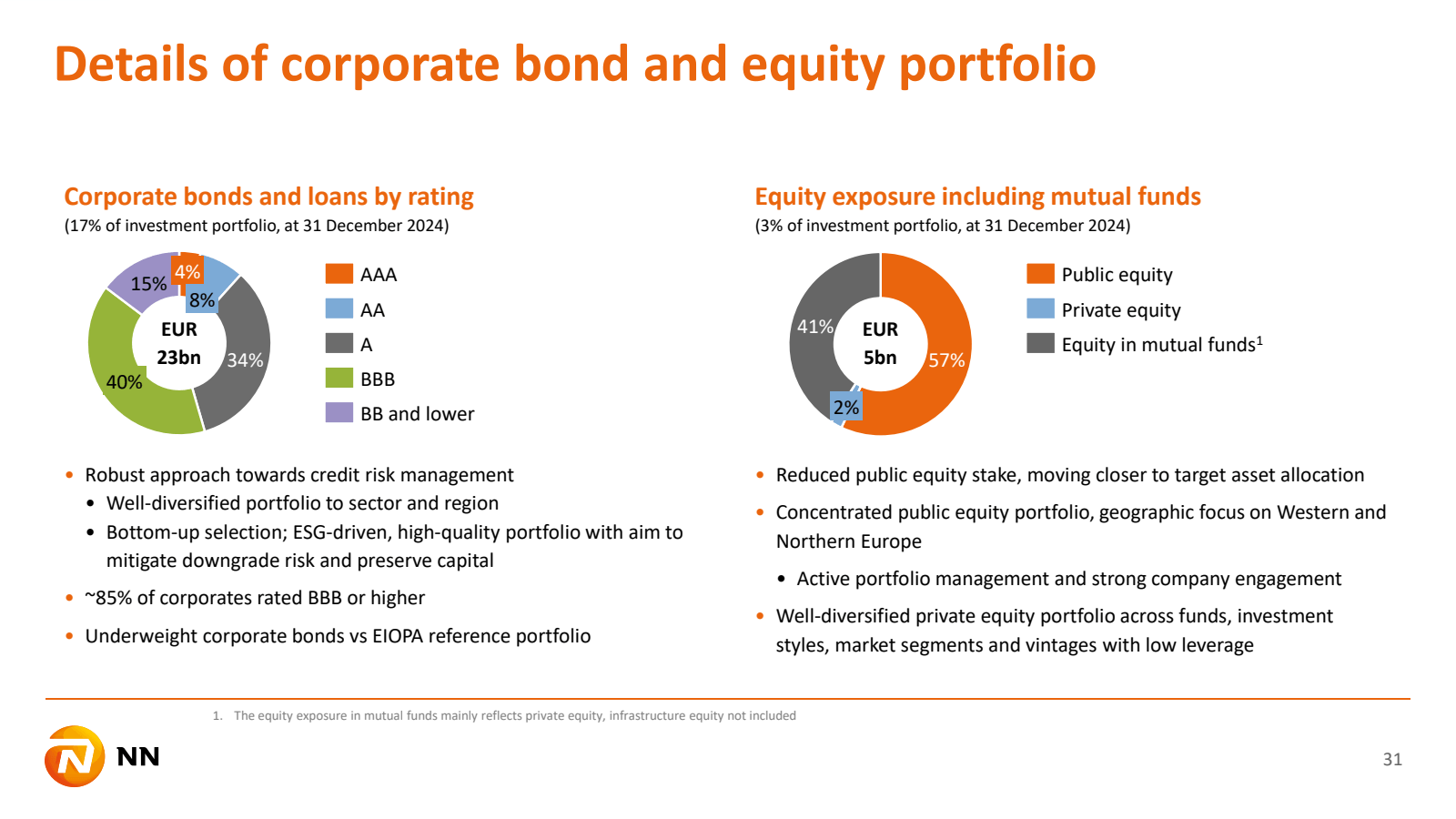 Details of corporate