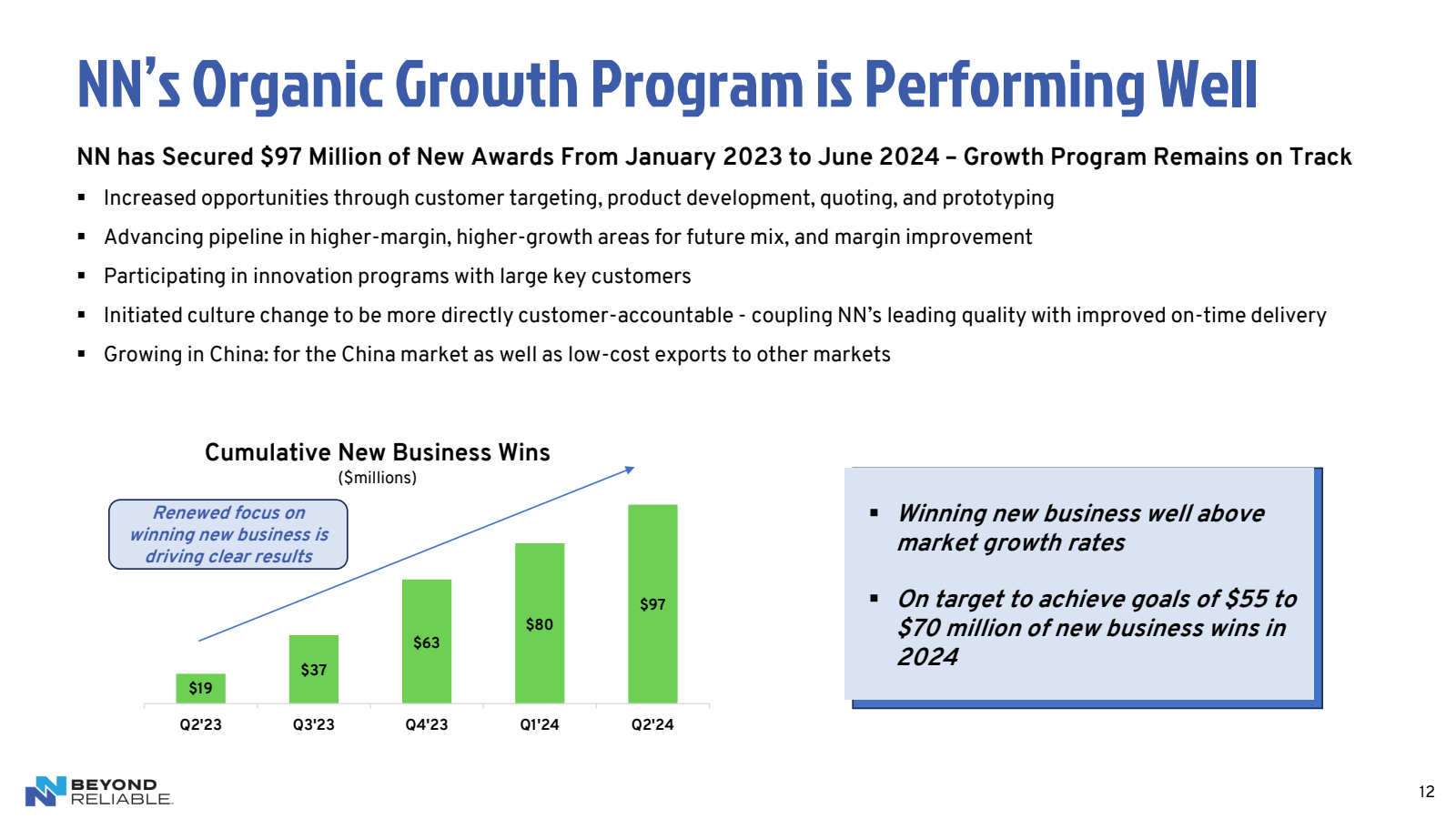 NN's Organic Growth 