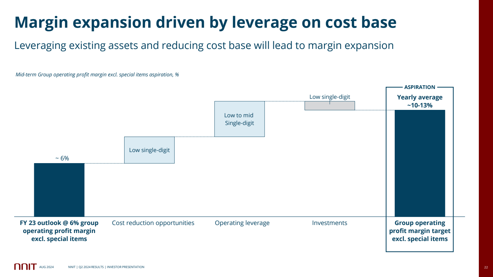 Margin expansion dri