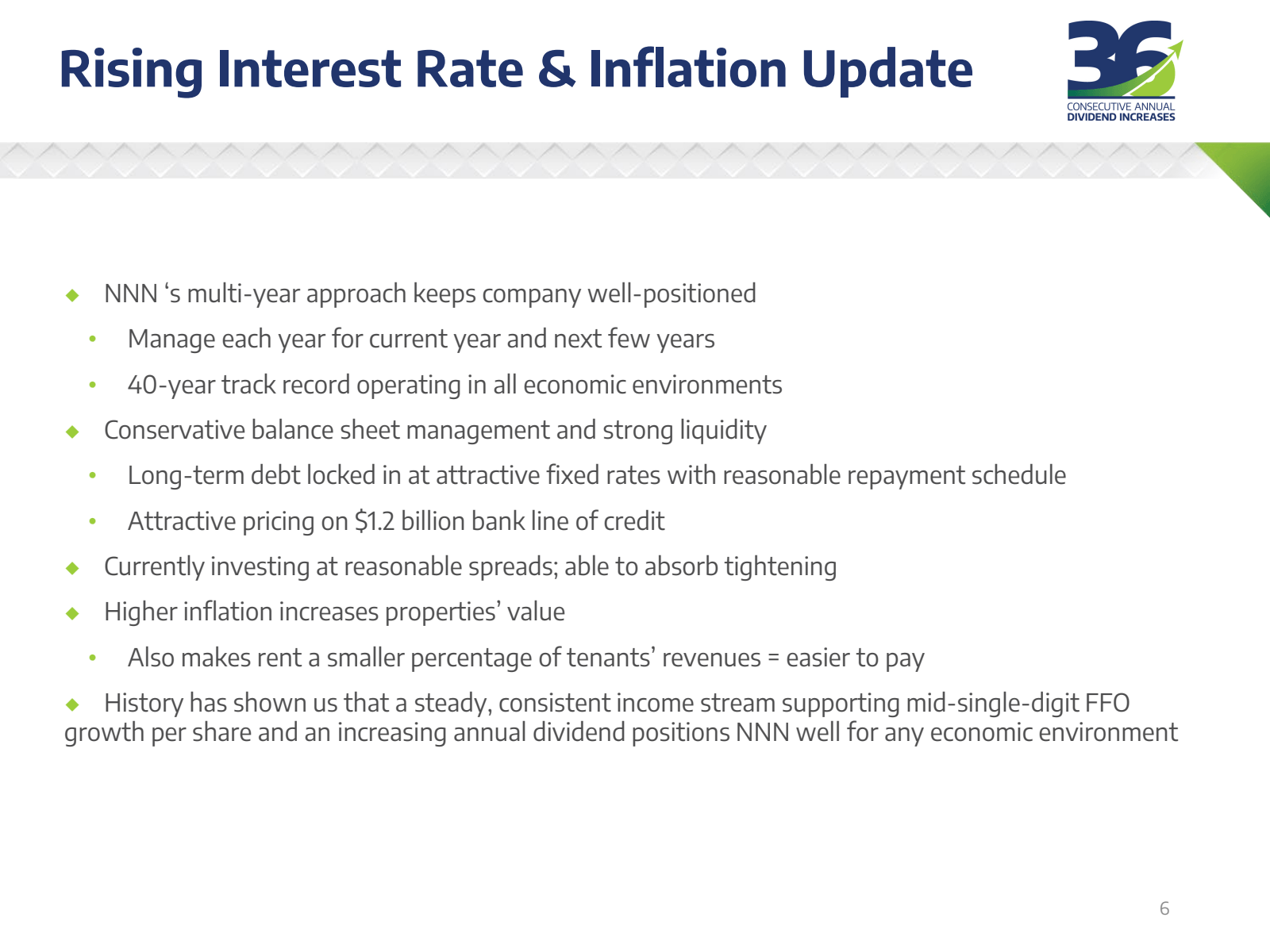 Rising Interest Rate