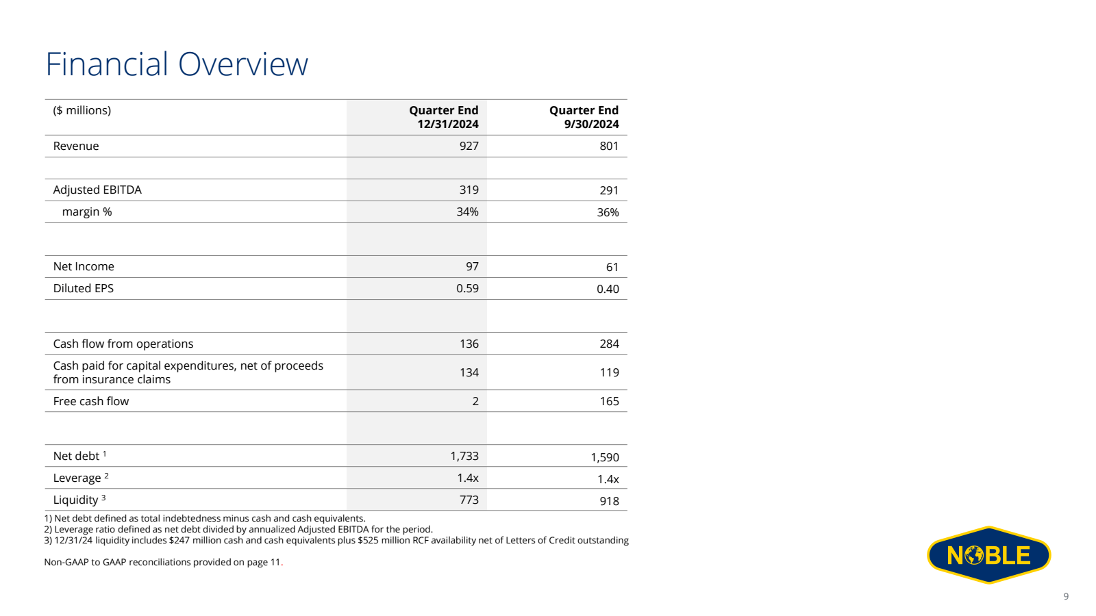 Financial Overview 
