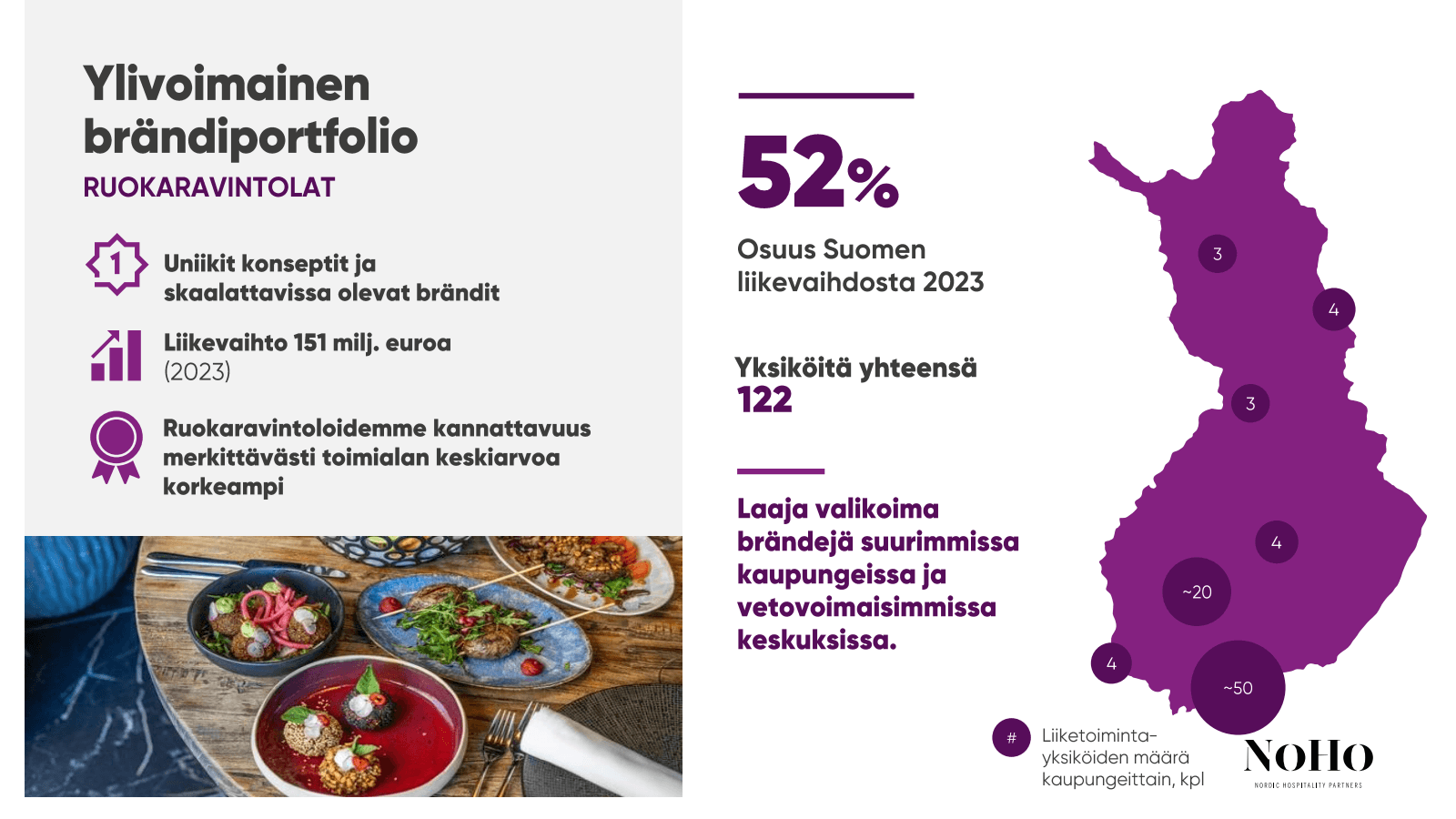 Ylivoimainen brändip