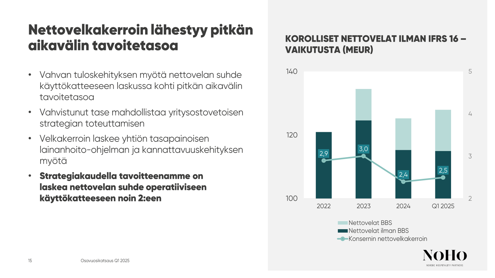 Nettovelkakerroin lä