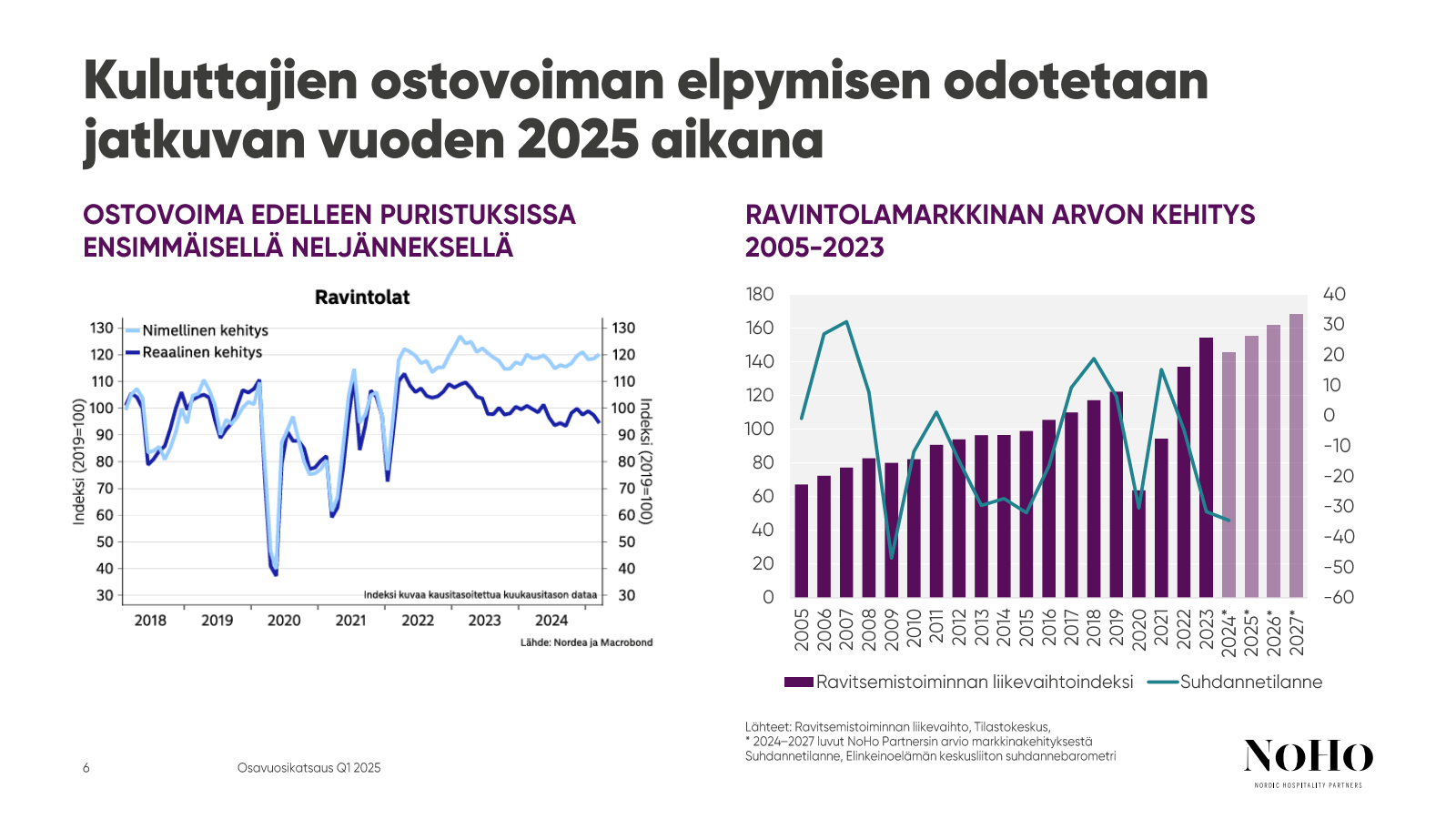 Kuluttajien ostovoim