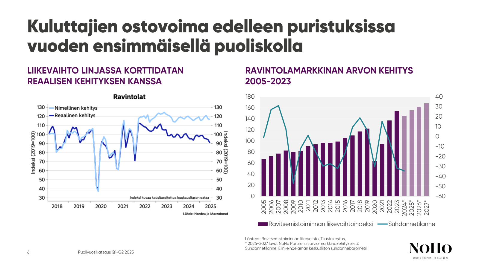 Kuluttajien ostovoim