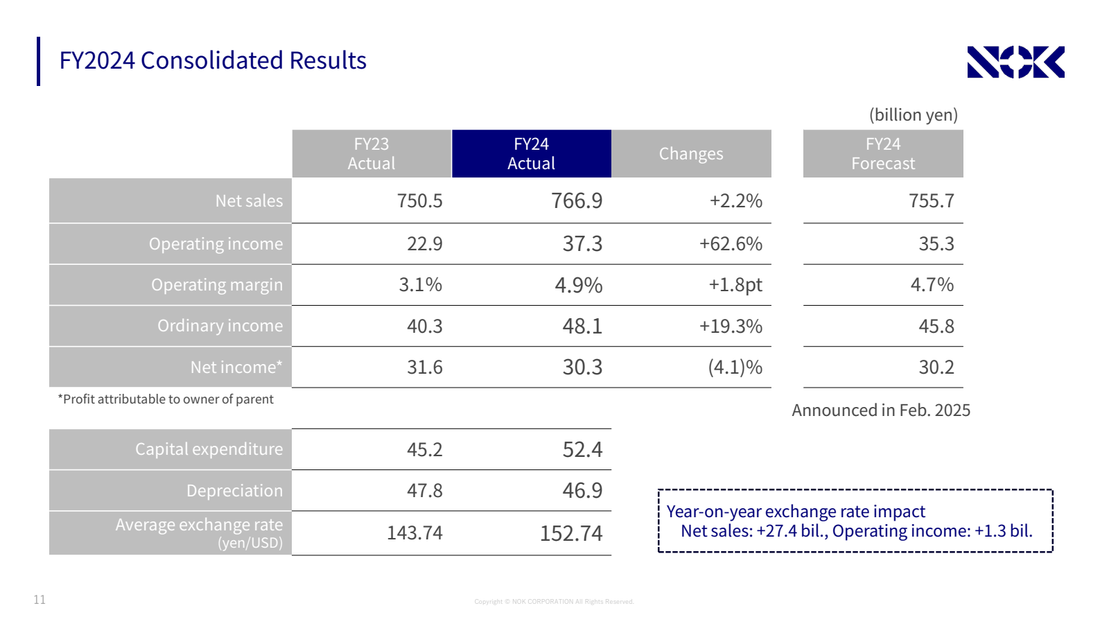 |

FY2024 Consolidat
