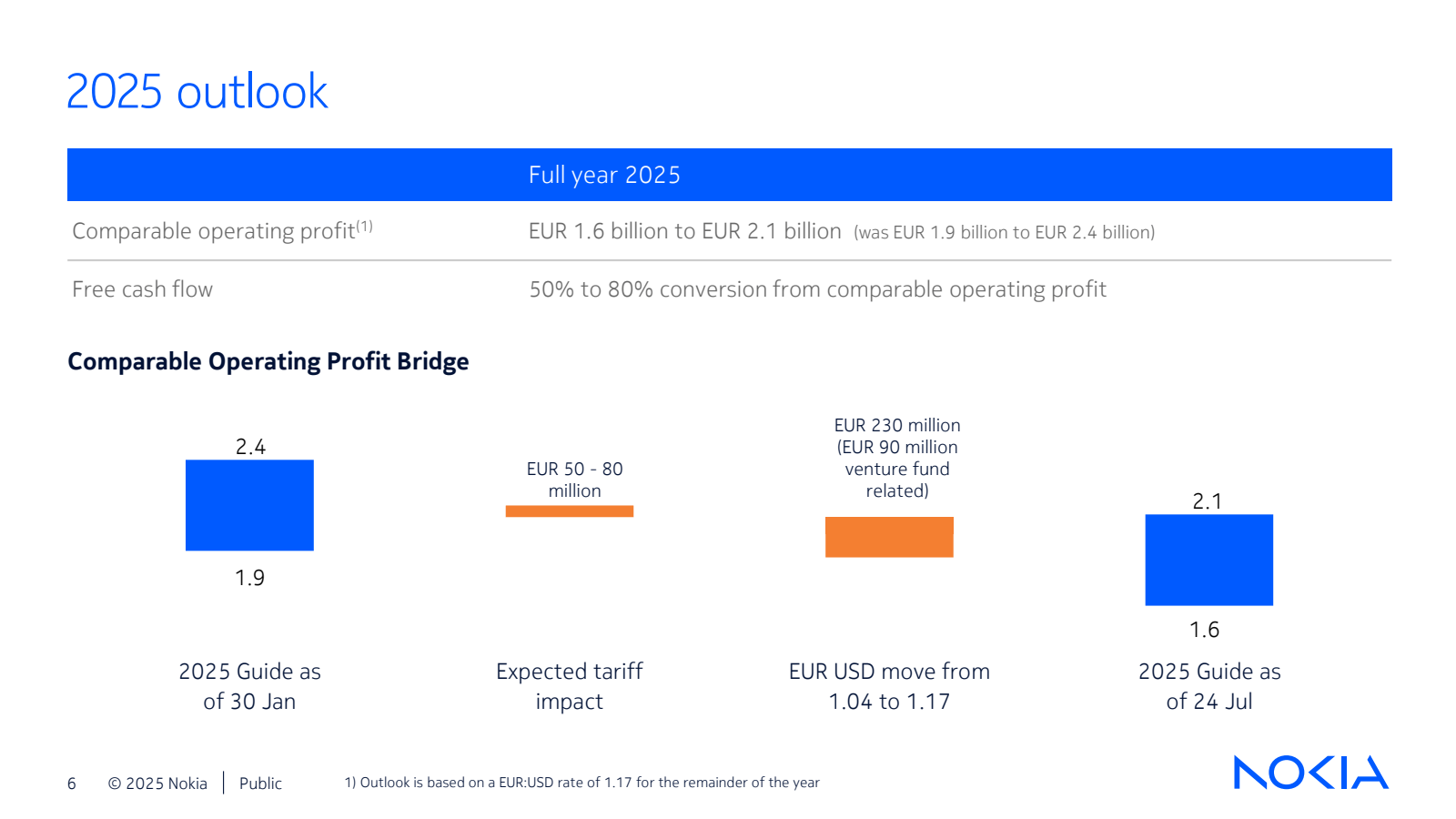 2025 outlook

Full

