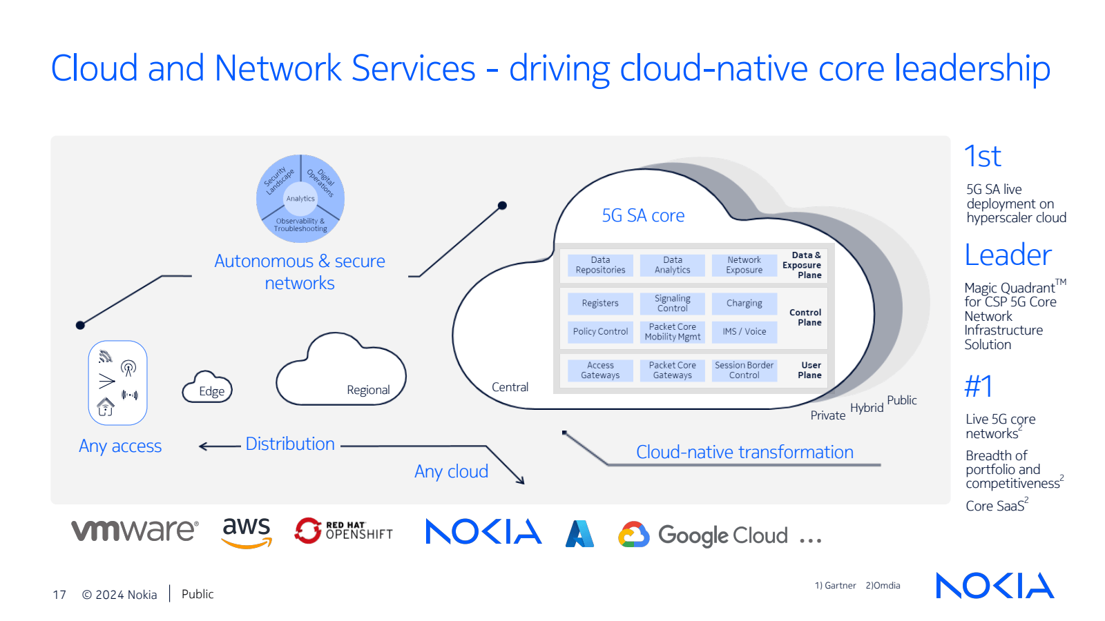 Cloud and Network Se