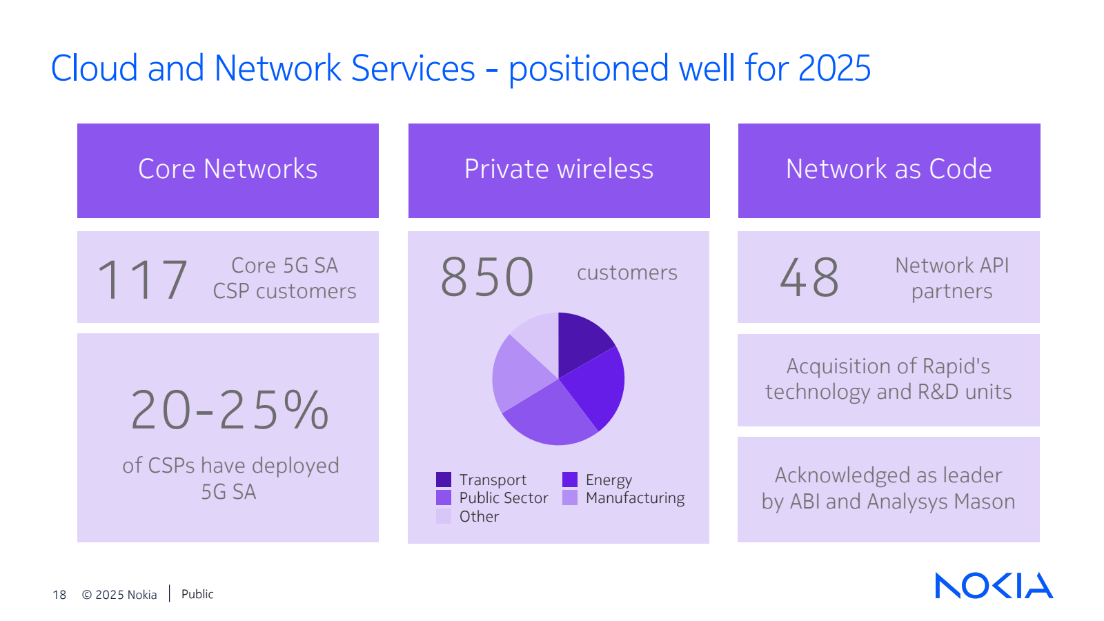 Cloud and Network Se