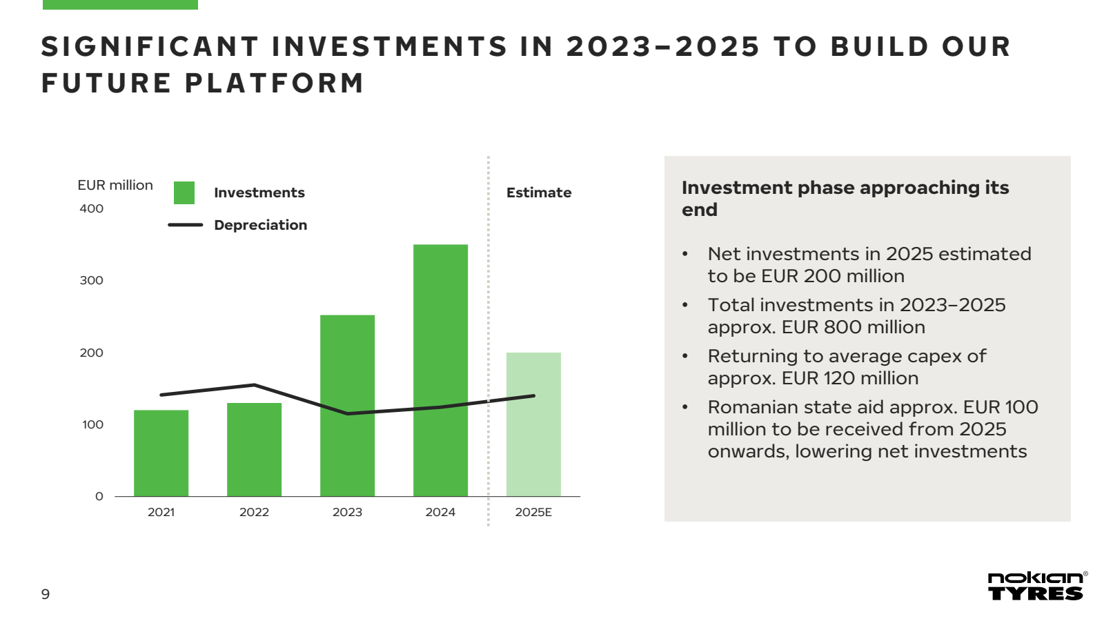 SIGNIFICANT INVESTME
