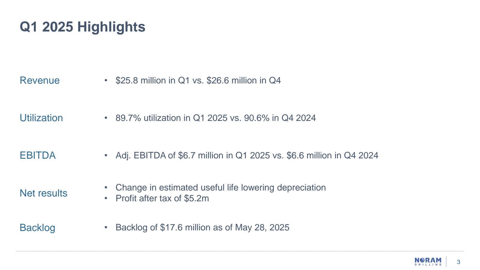 Q1 2025 Highlights 
