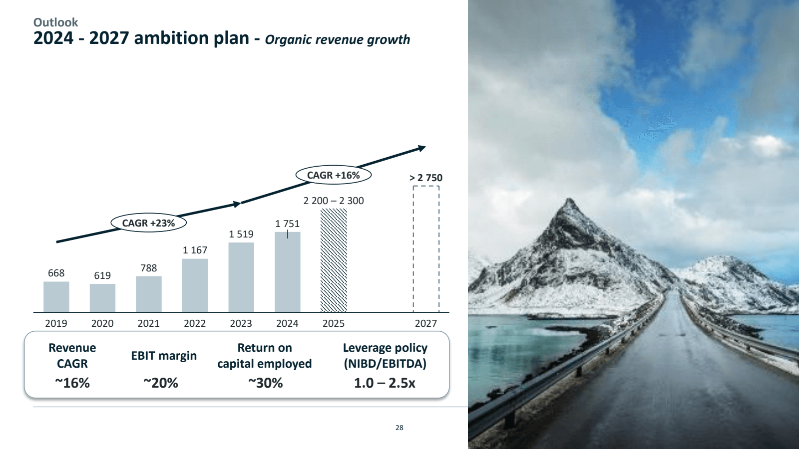 Outlook 

2024 - 202