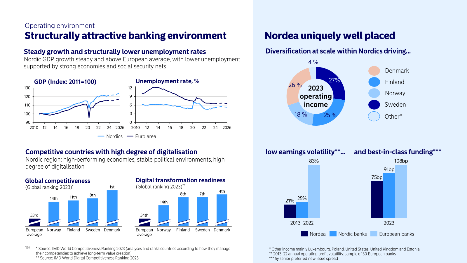 Operating environmen