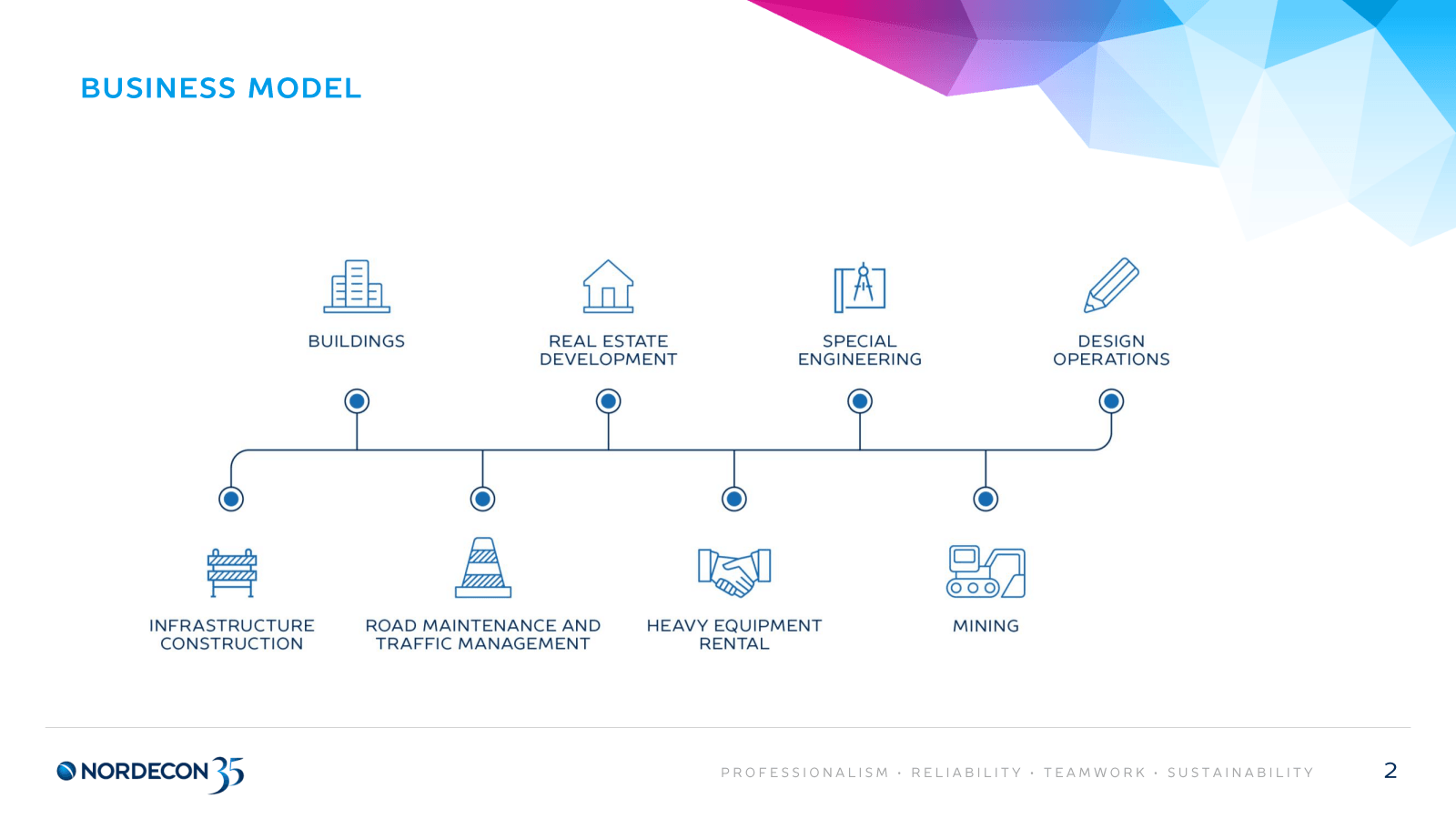 BUSINESS MODEL 

INF