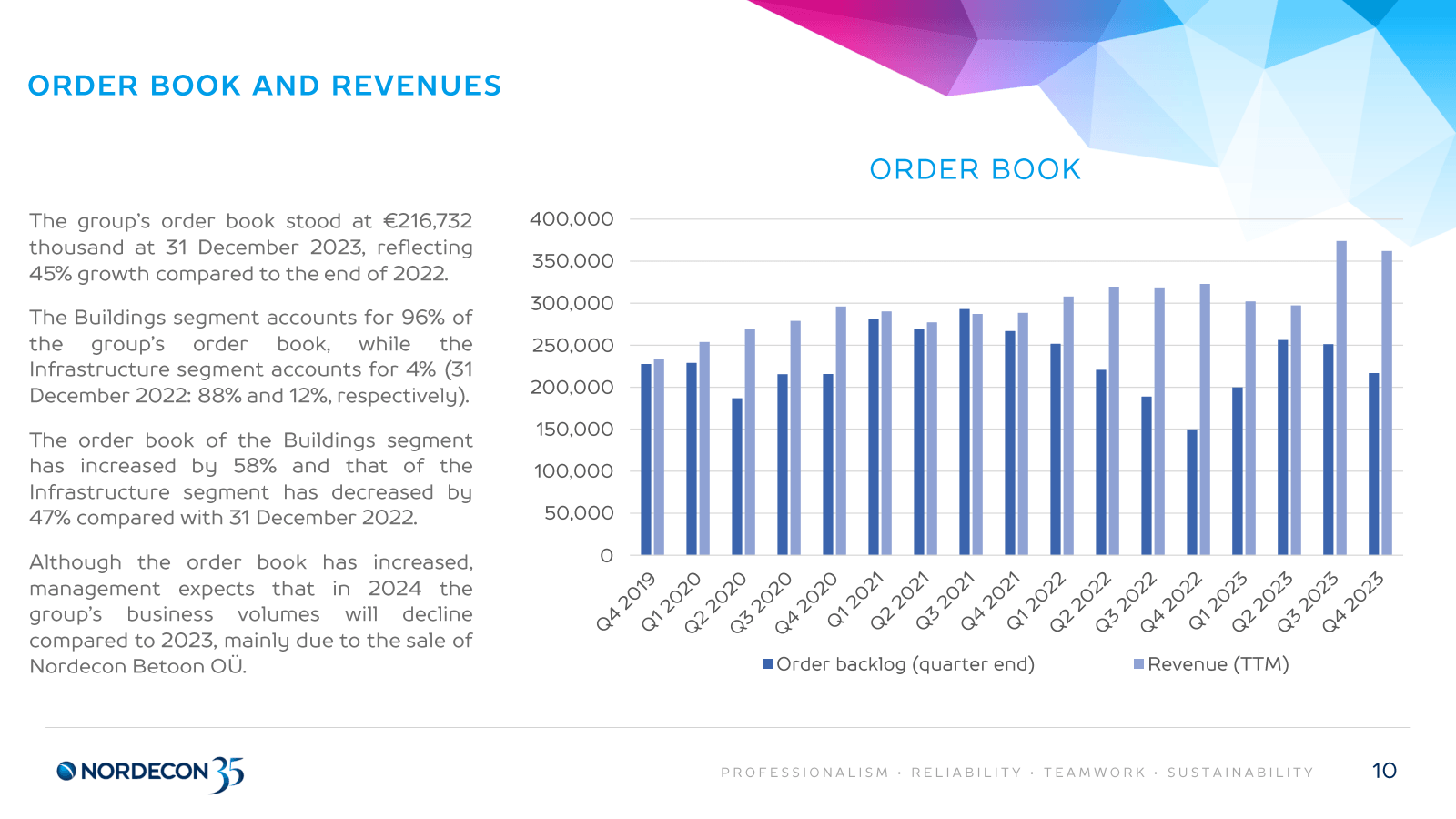 ORDER BOOK AND REVEN