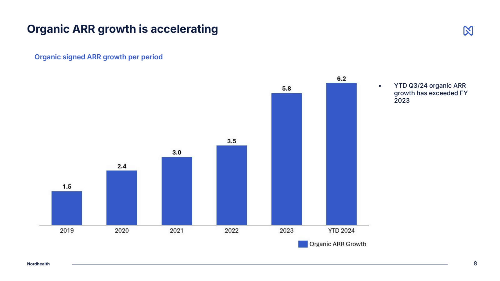 Organic ARR growth i