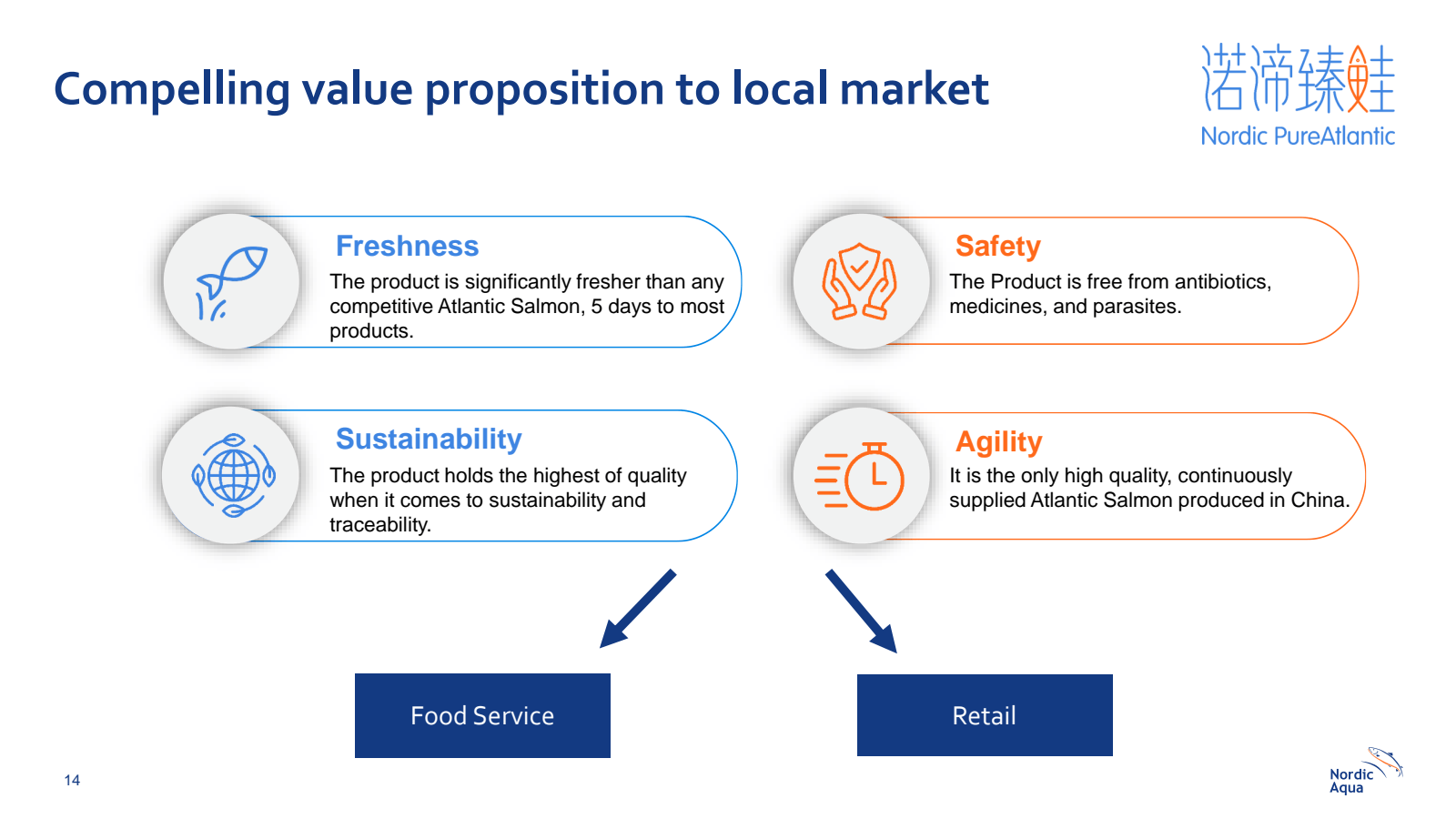 Compelling value pro
