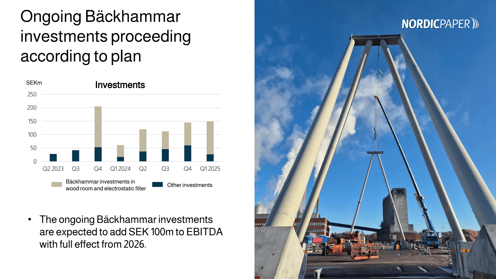 Ongoing Bäckhammar i