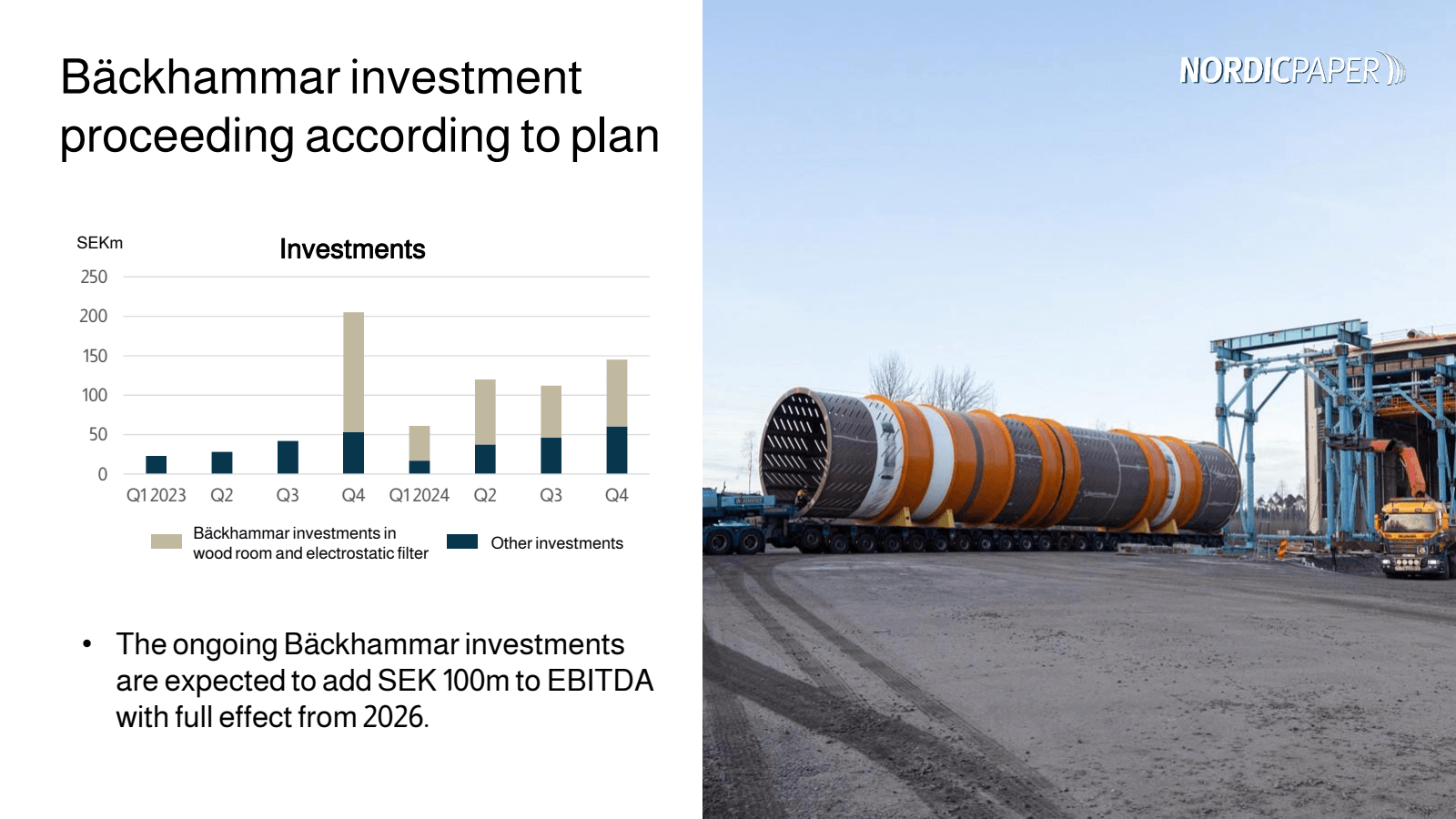 Bäckhammar investmen