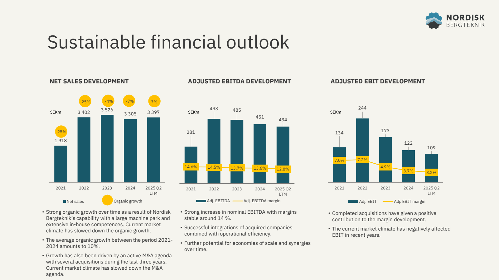 Sustainable financia