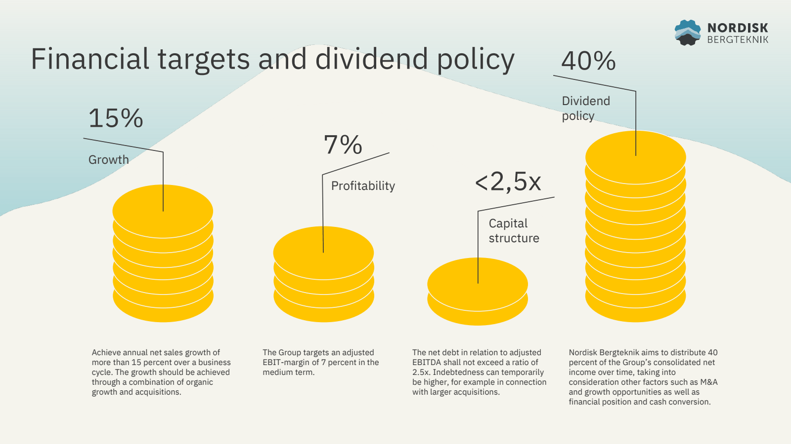 Financial targets an