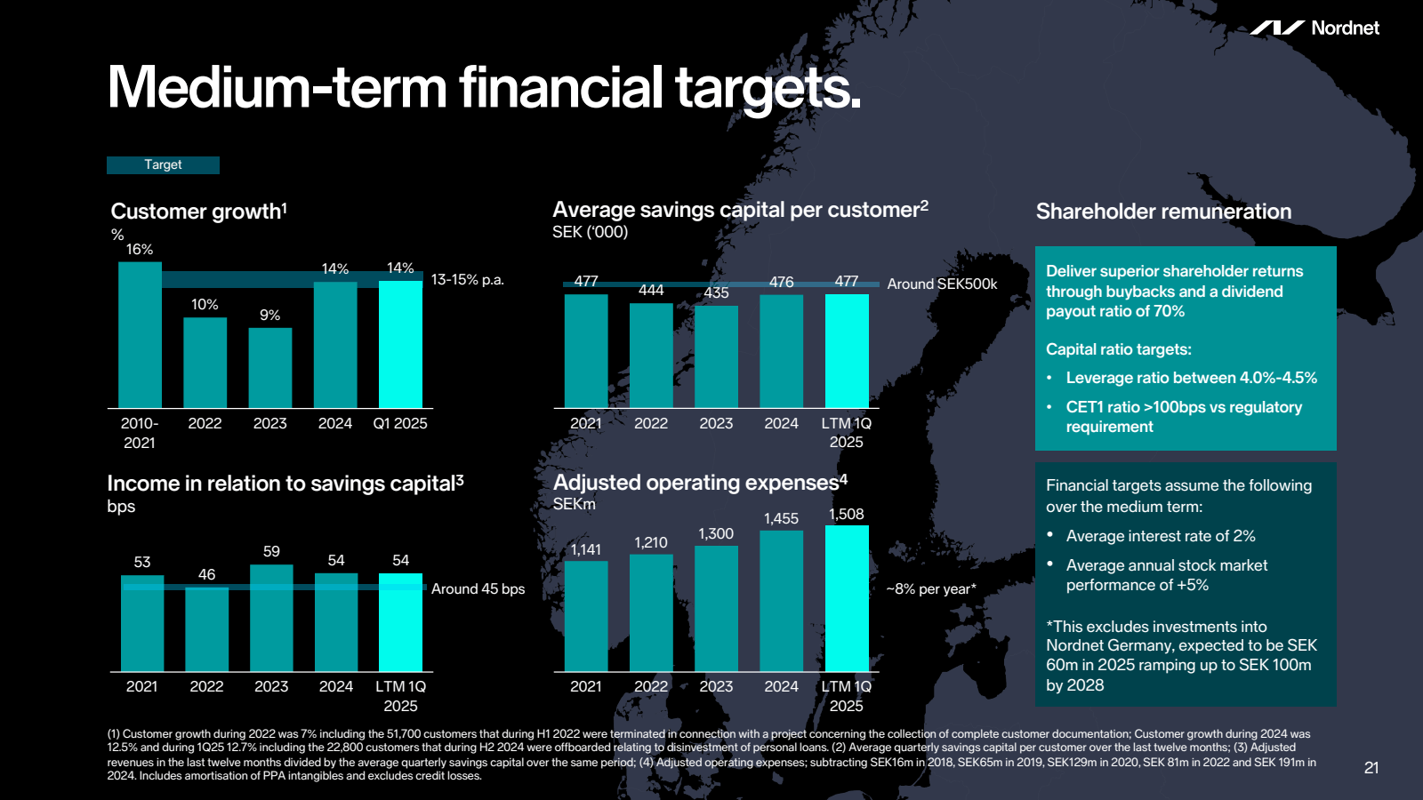 Medium - term financ