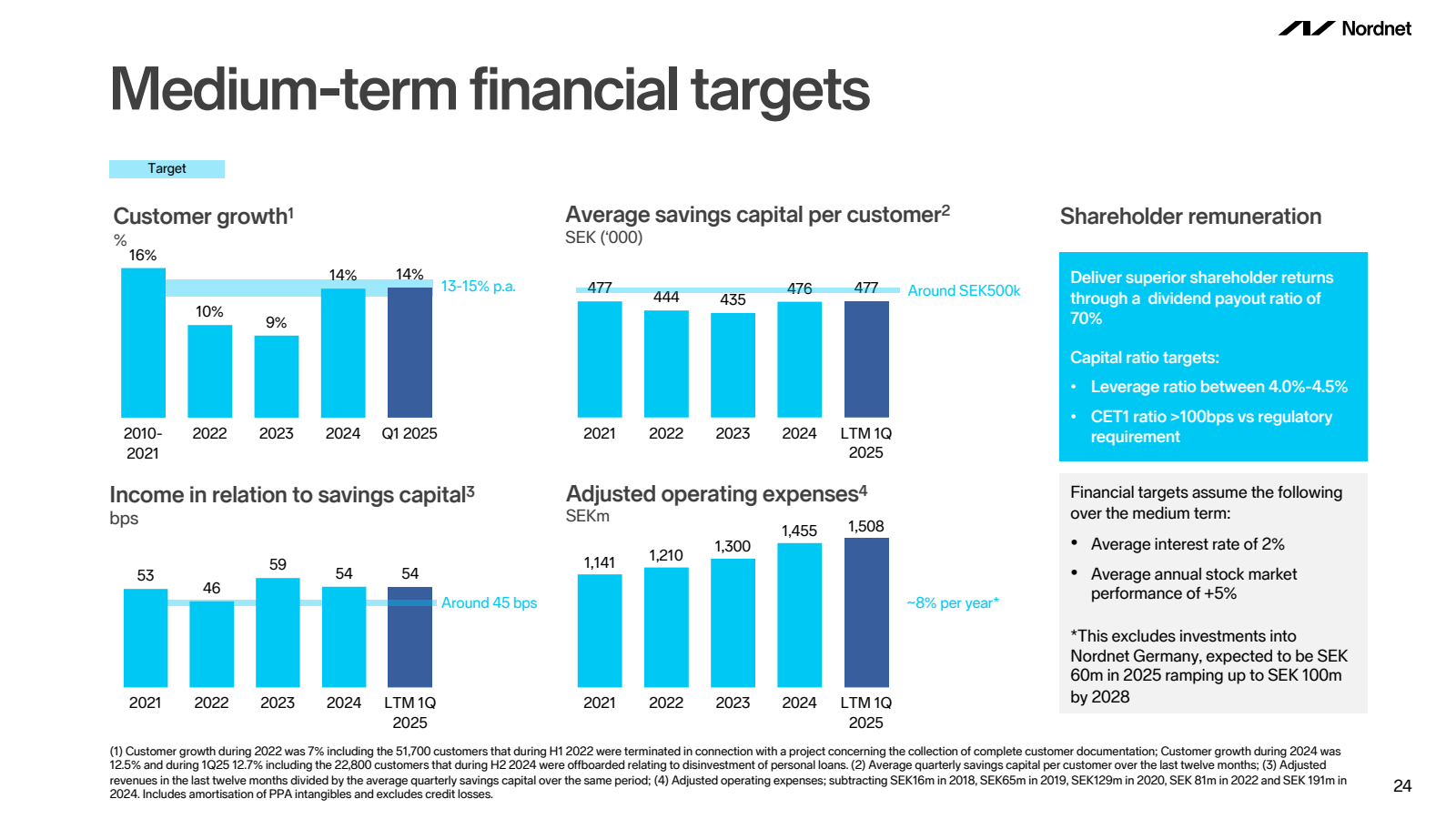 Medium - term financ