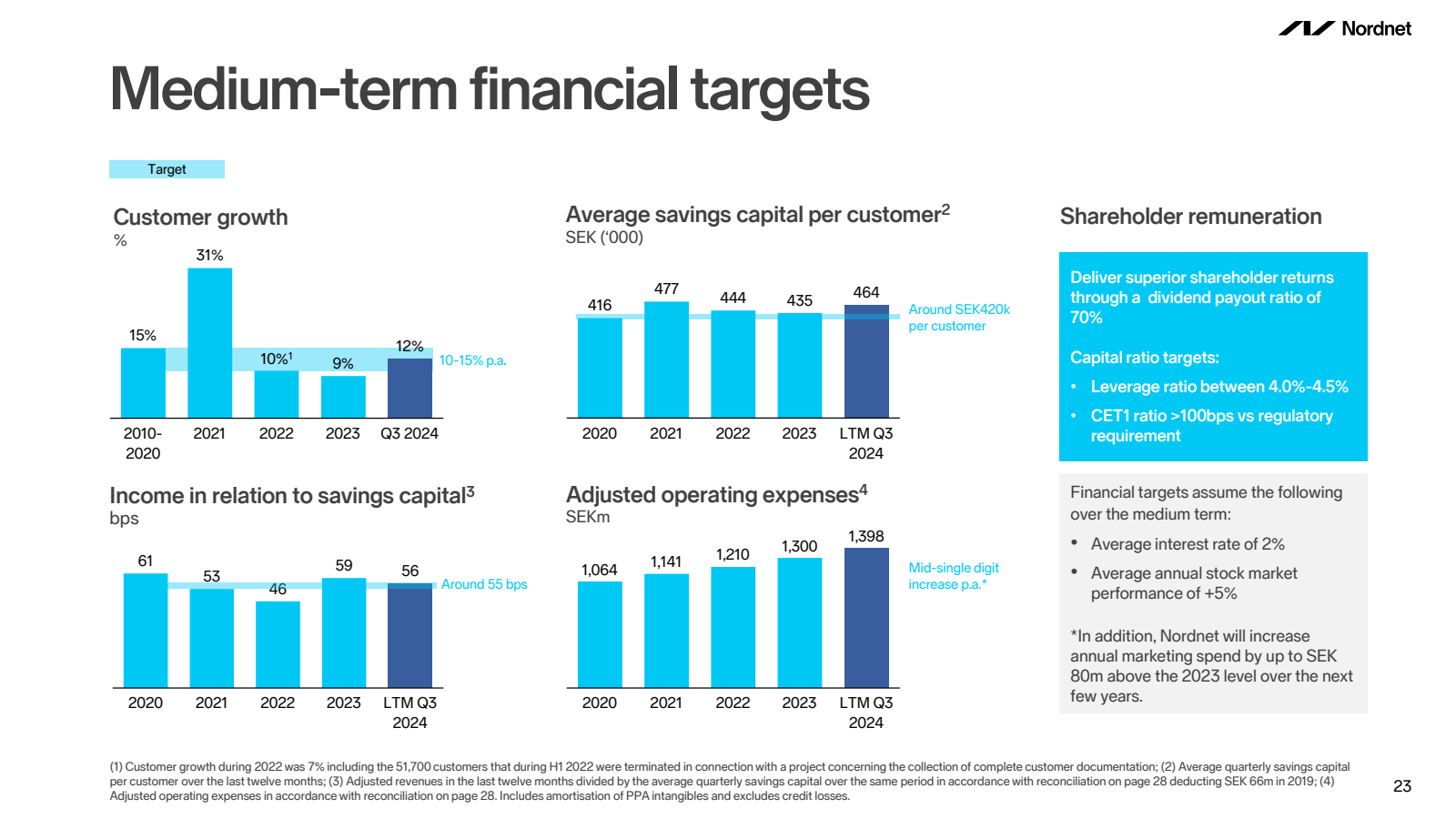 Medium - term financ