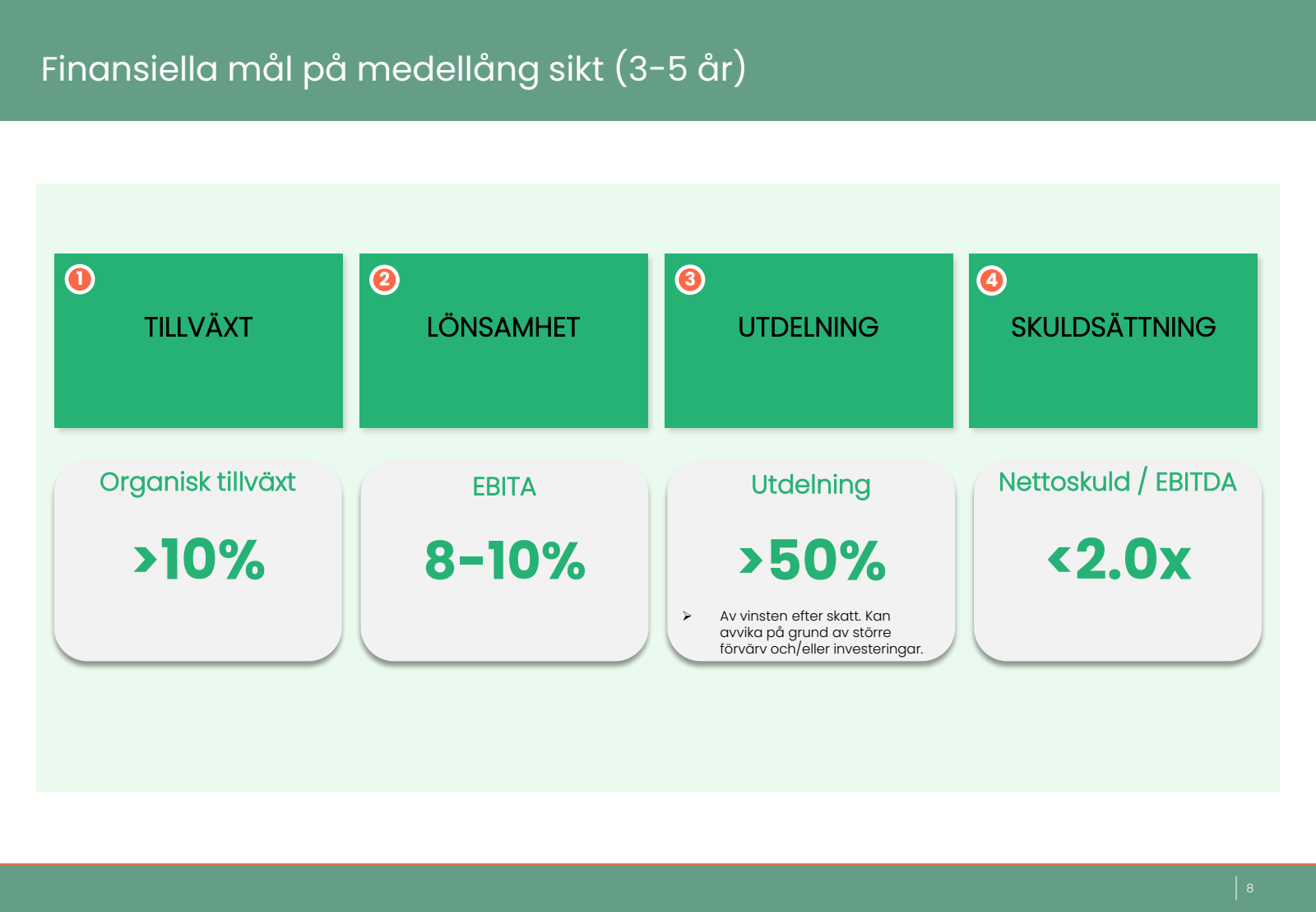 Finansiella mål på m