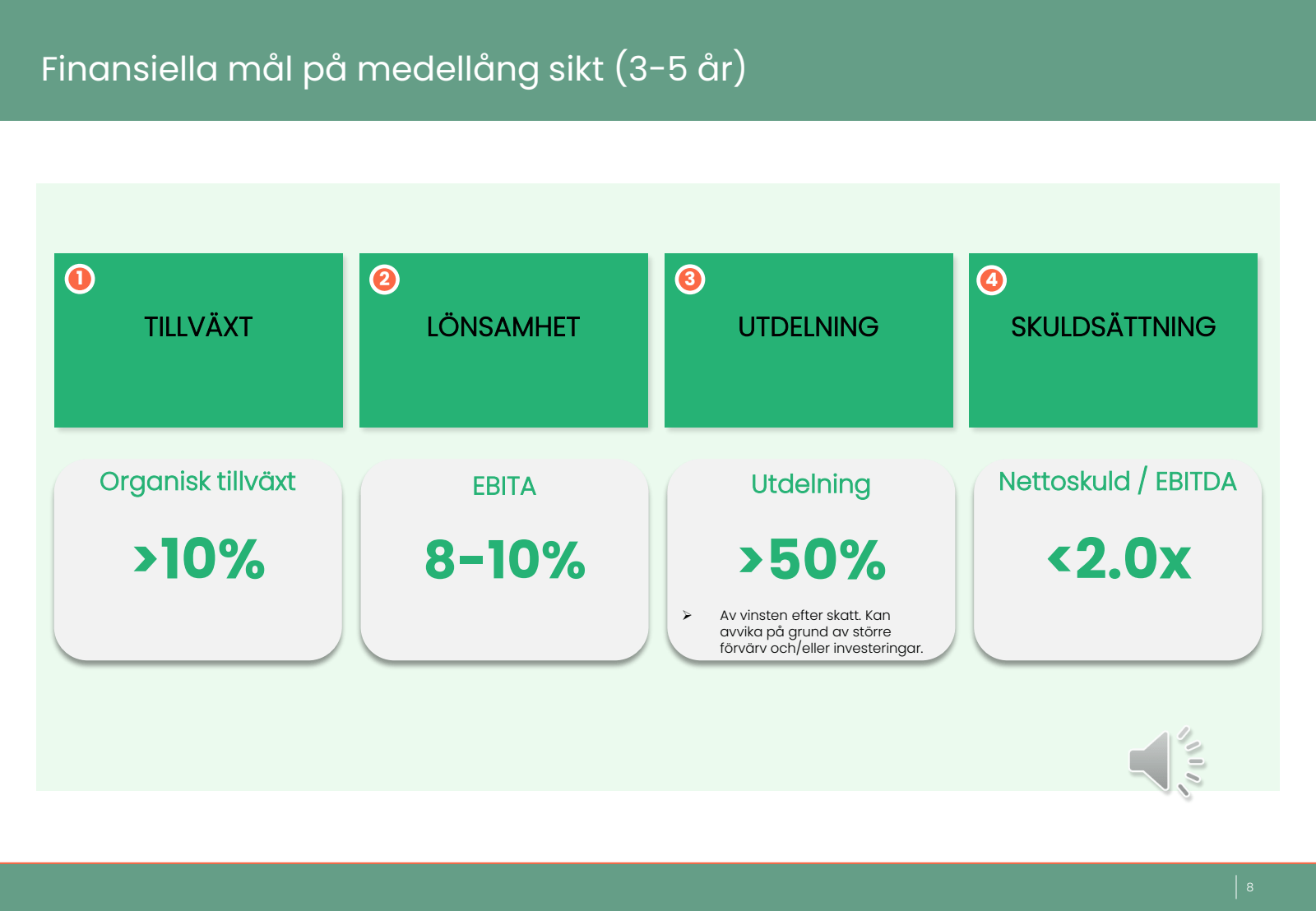 Finansiella mål på m