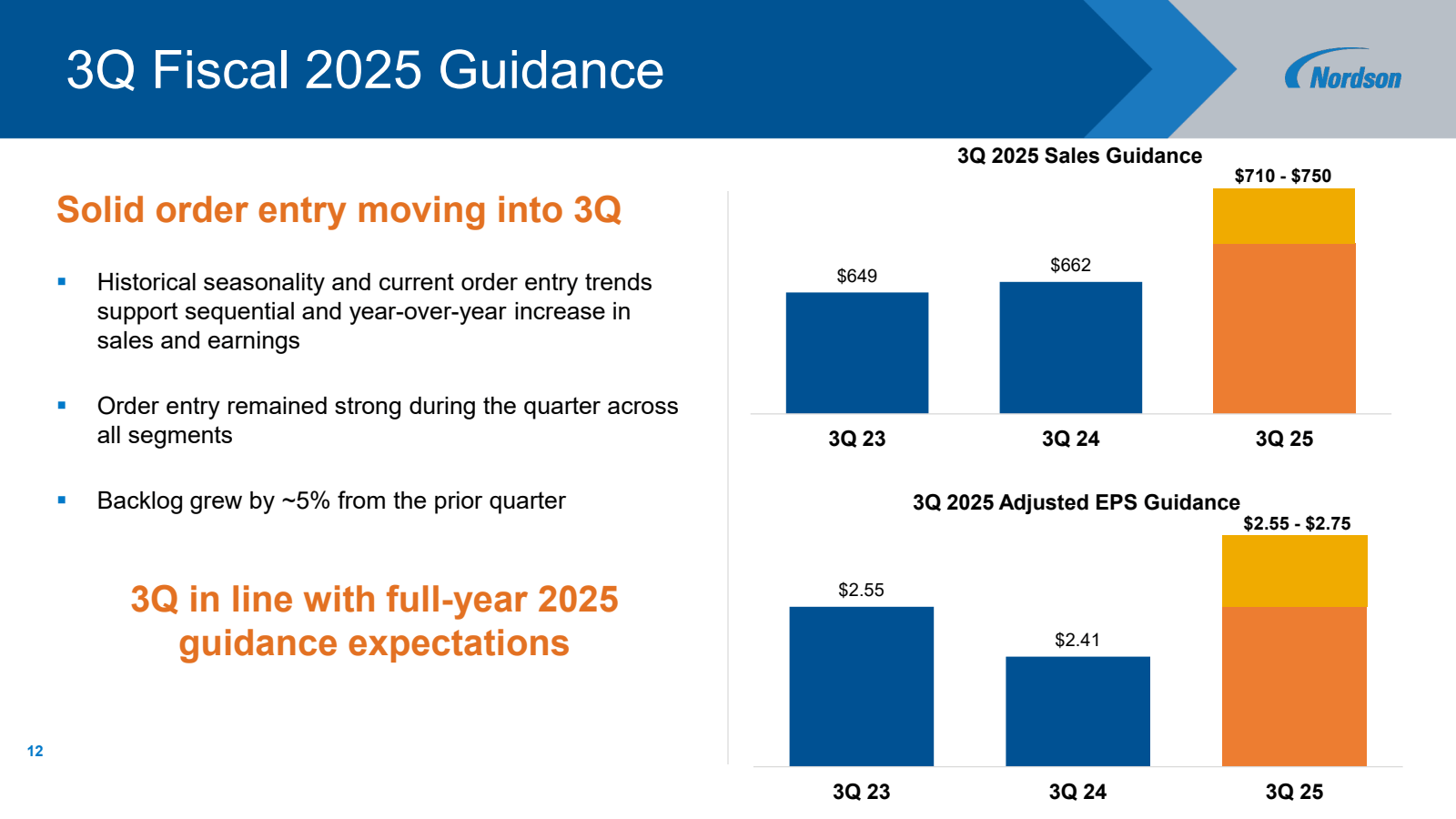 12 

3Q Fiscal 2025 