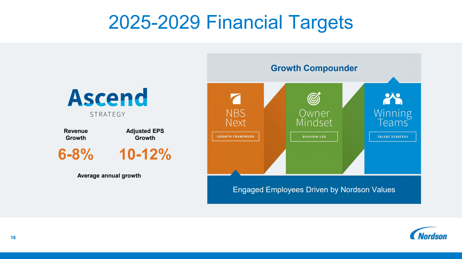 16

2025-2029 Financ