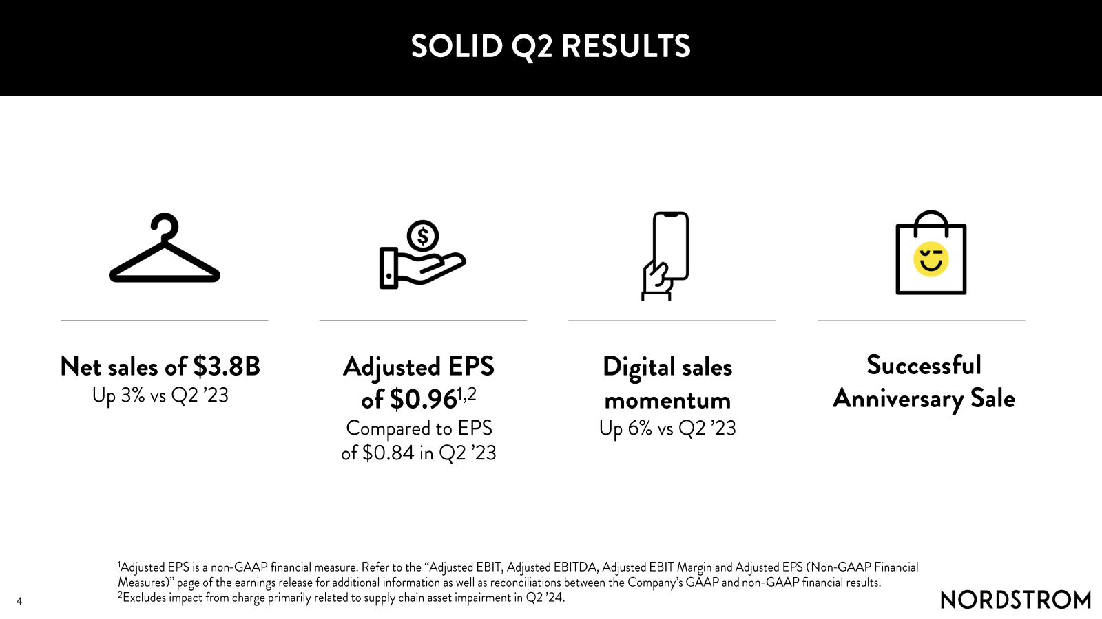 2 

唱 

SOLID Q2 RES