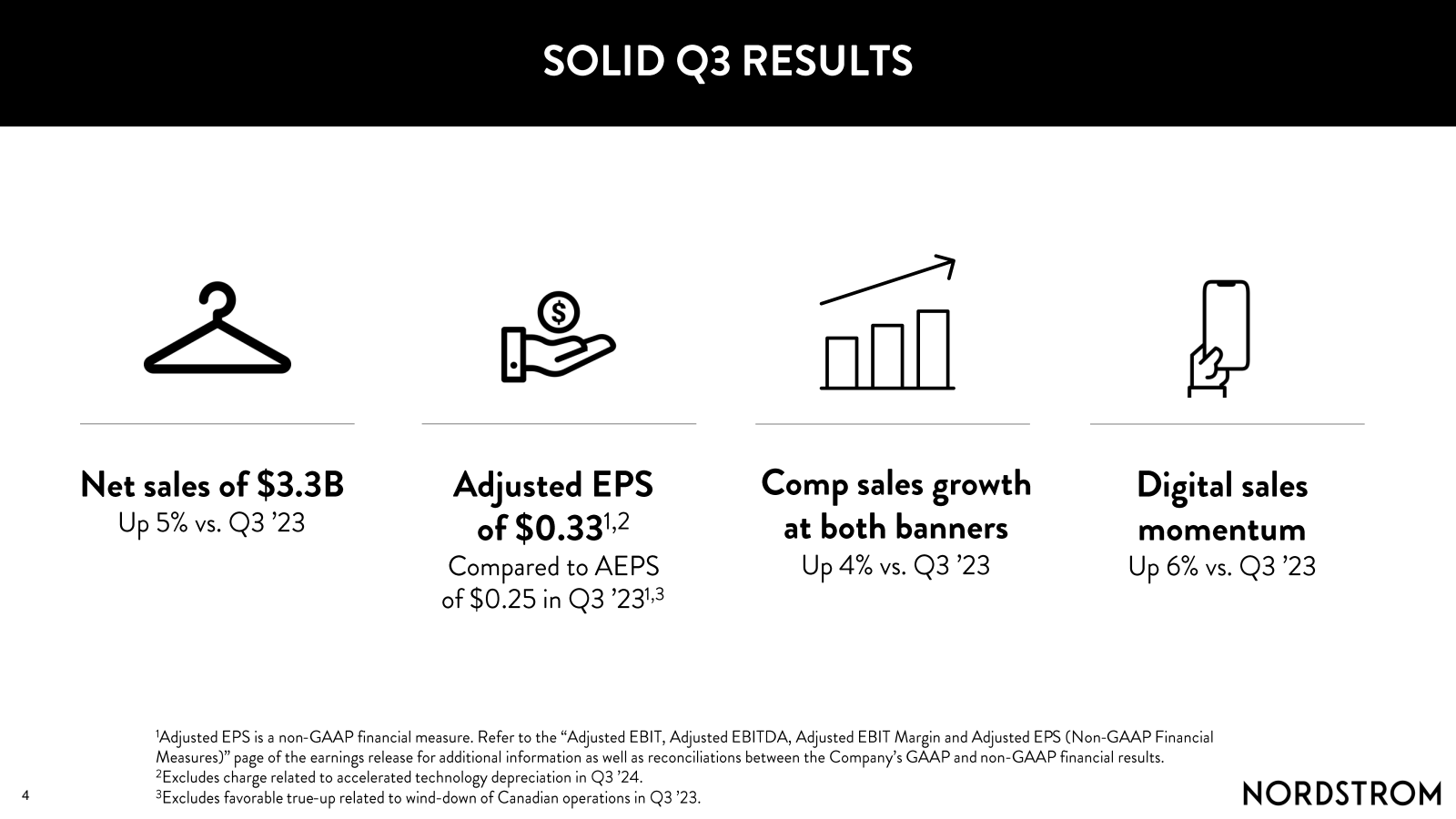 SOLID Q3 RESULTS 

2